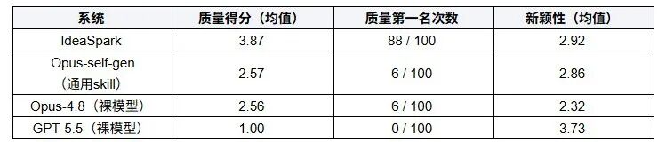 table