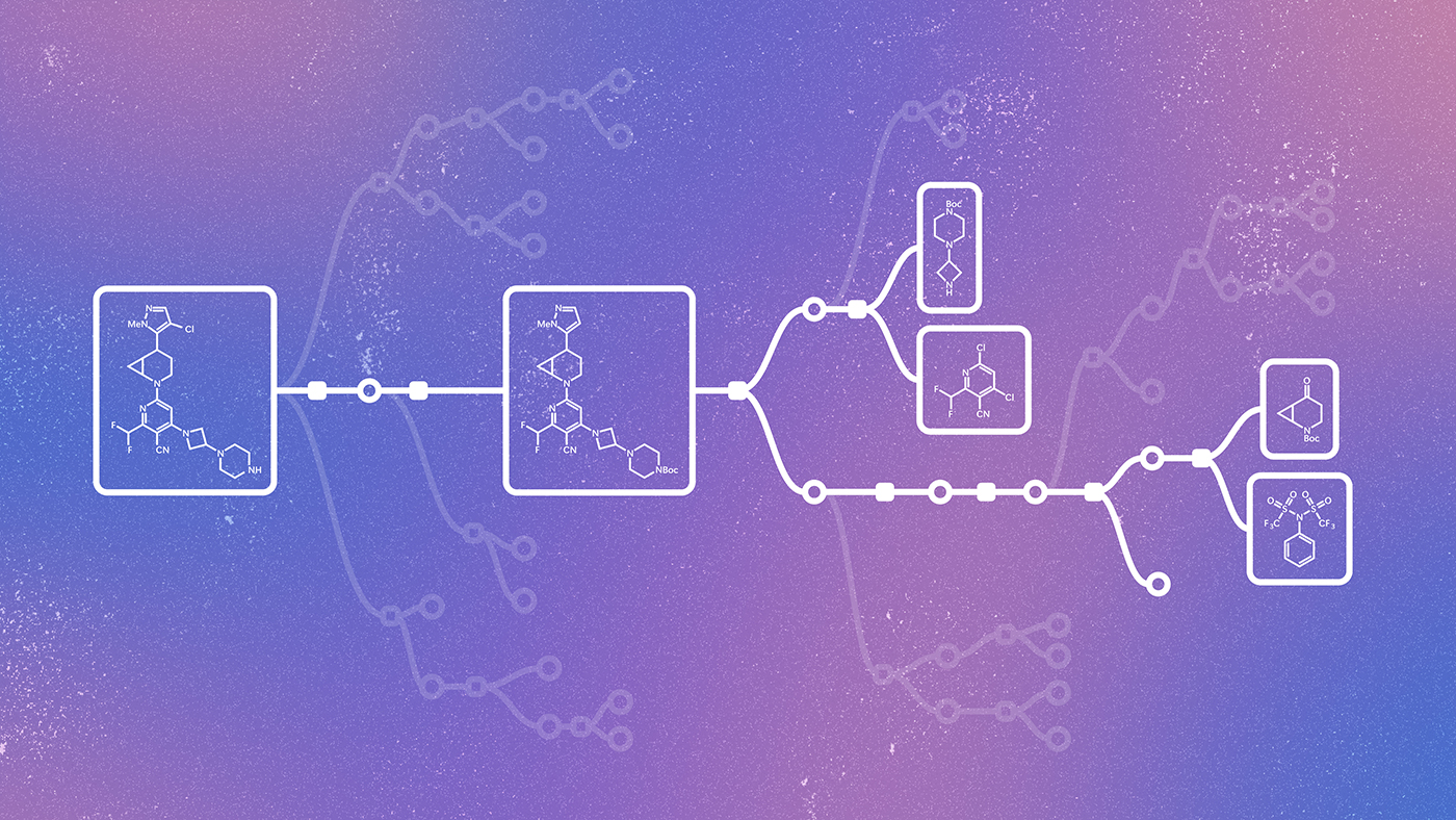 Example of a retrosynthesis tree. For a single target molecule, many disconnections are possible, which introduces a high branching factor. The figure shows many incomplete routes in pale colors that contrast a completed route, which connects all the way from the target molecule to purchasable building blocks. 