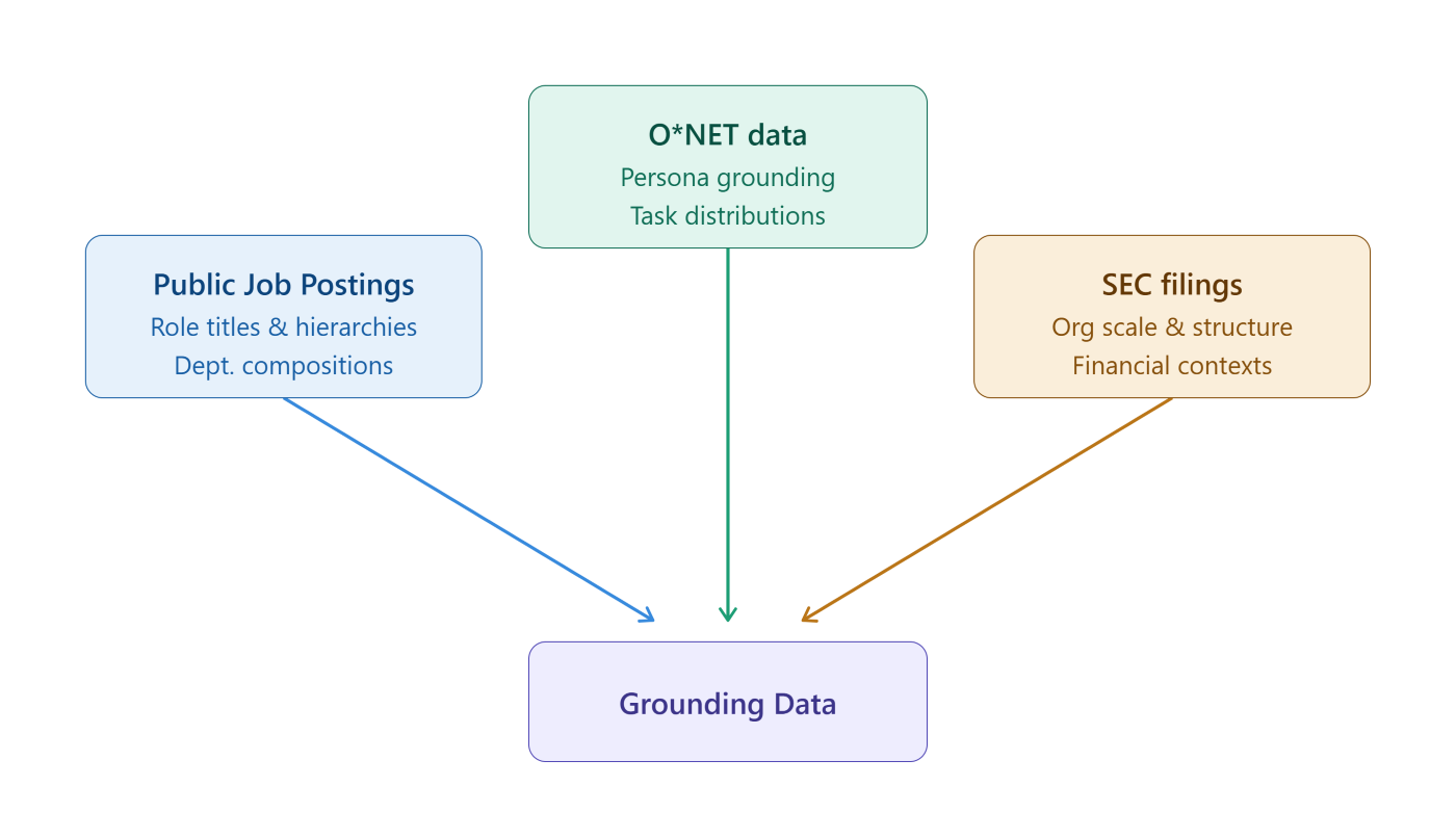 Figure 2: Real signals from public datasets that are used to ground the evaluation data generation