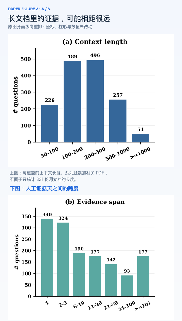 chart, bar chart
