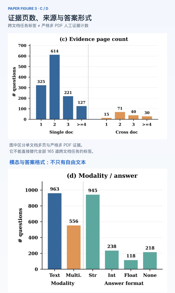 chart, bar chart, waterfall chart