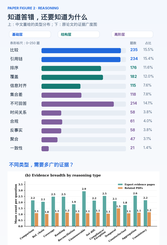 chart, bar chart