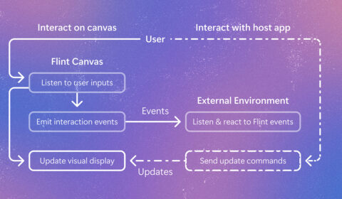 Flint Interactive flowchart | purple gradient background