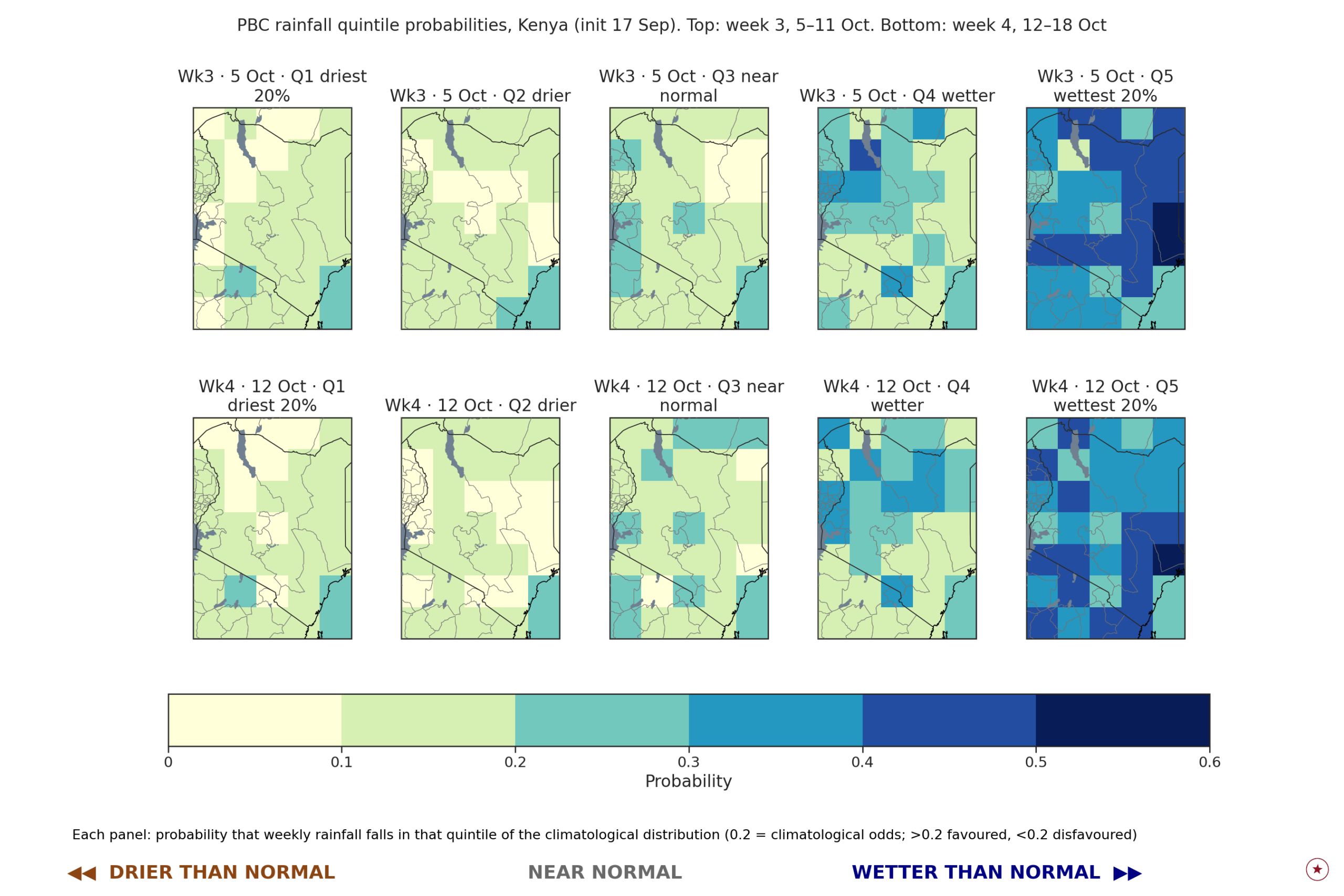 Grid of 10 maps showing forecast rainfall probabilities across Kenya for two future weeks. The maps display the likelihood that weekly rainfall will fall into five categories ranging from the driest 20% (Q1) to the wettest 20% (Q5). Higher probabilities of wetter-than-normal conditions are concentrated across much of the country, particularly in the Q4 and Q5 panels.