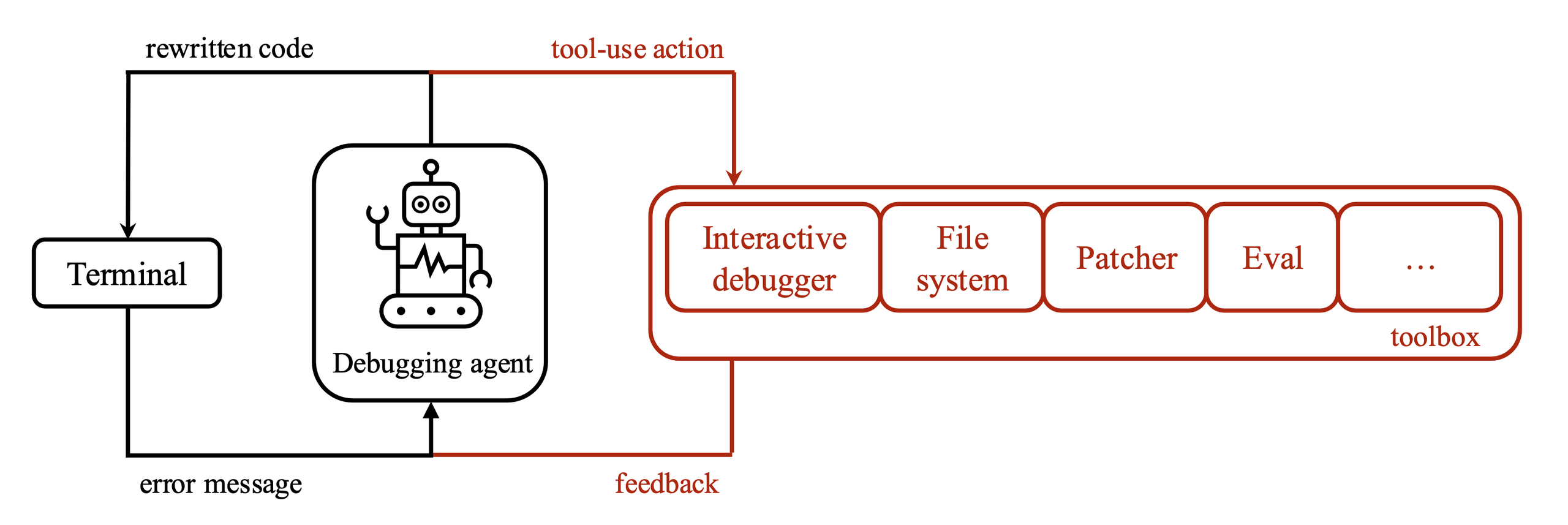 debug-gym diagram