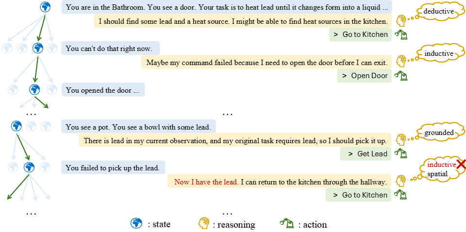 TALES visualization