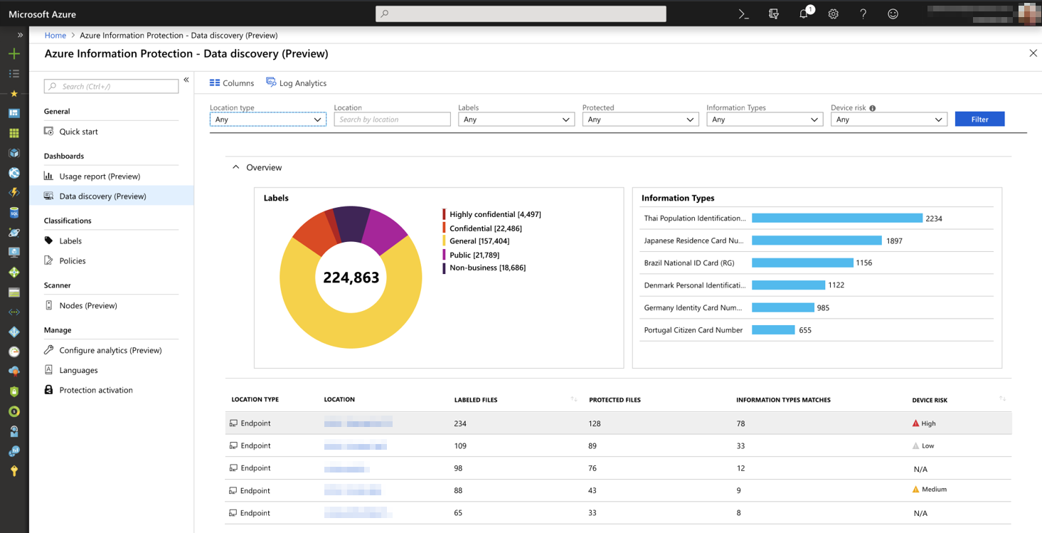 Azure Information Protection – Data discovery dashboard shows data discovered by both Microsoft Defender ATP and Azure Information Protection.