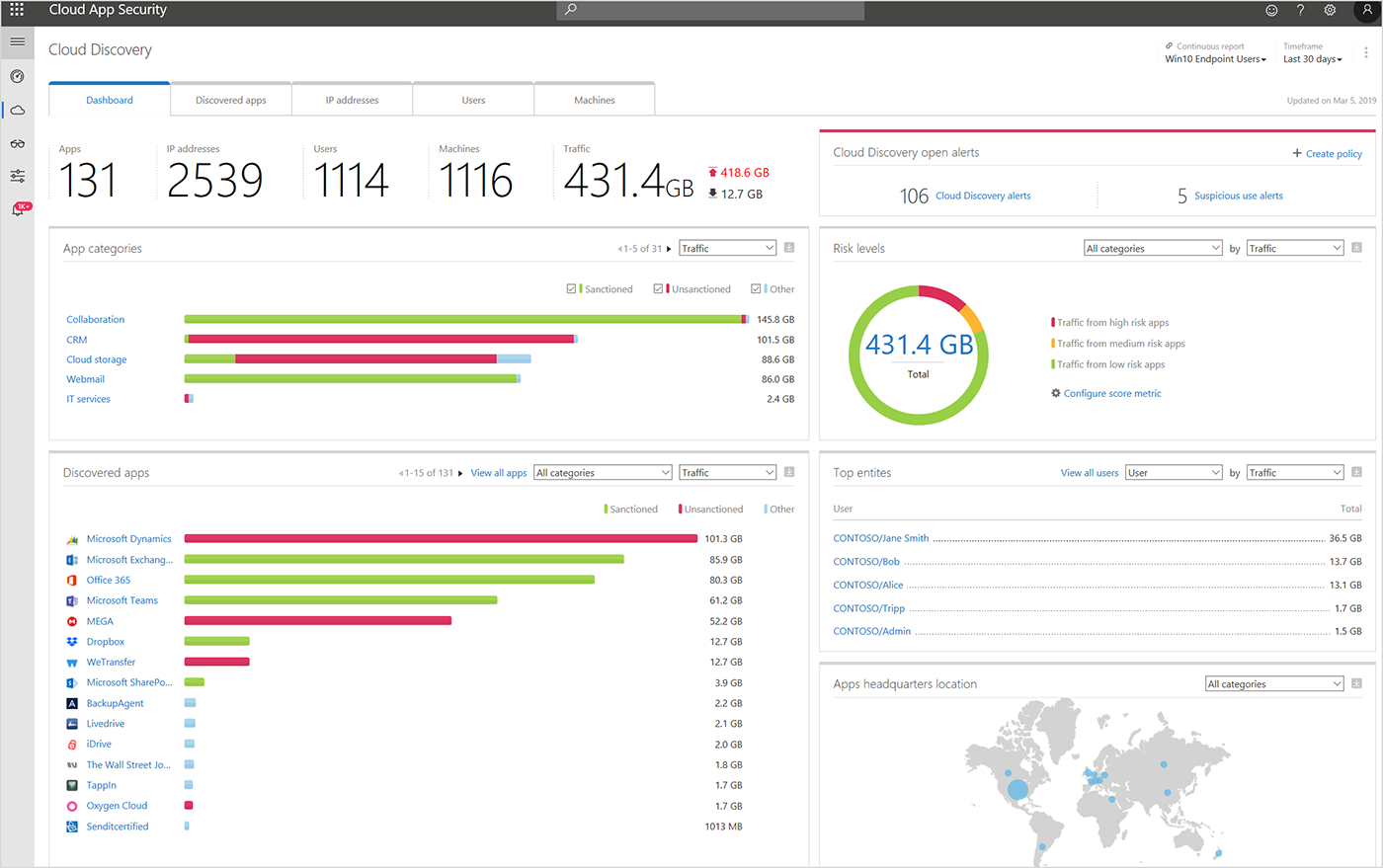 Screenshot of the Cloud Discover dashboard in Cloud App Security.