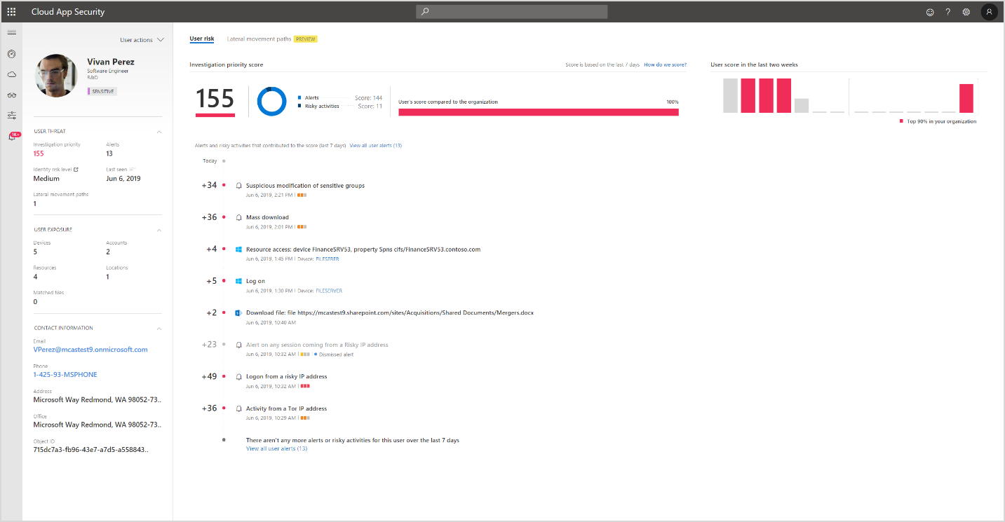 Identity threat investigation user page.