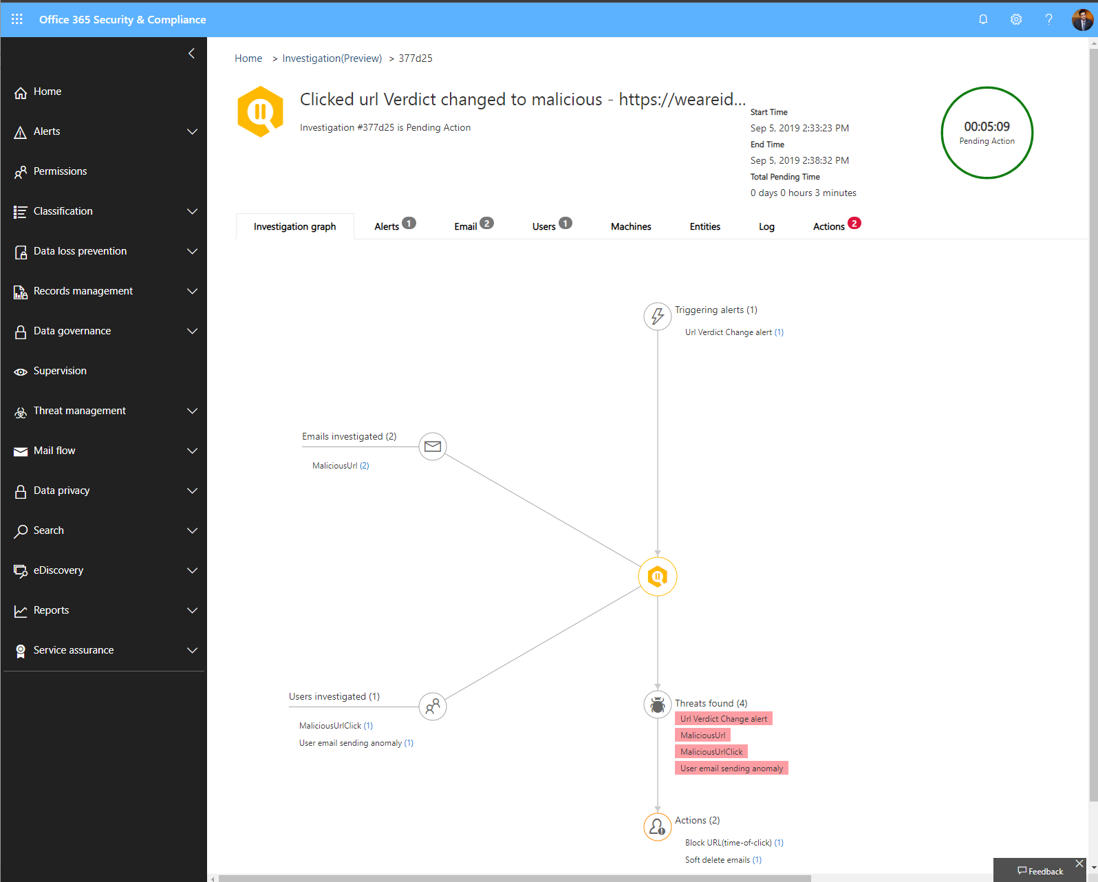Image of a clicked URL being assigned as malicious.