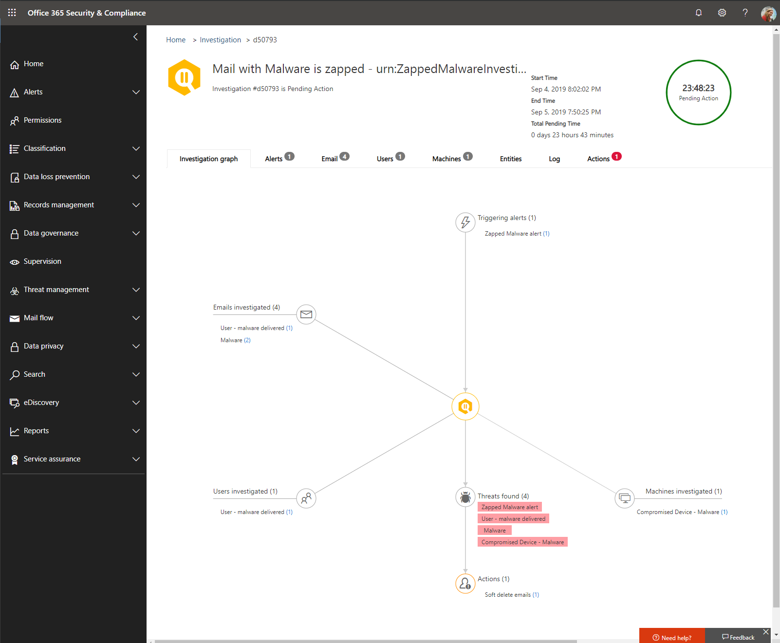 Screenshot showing malware being zapped.