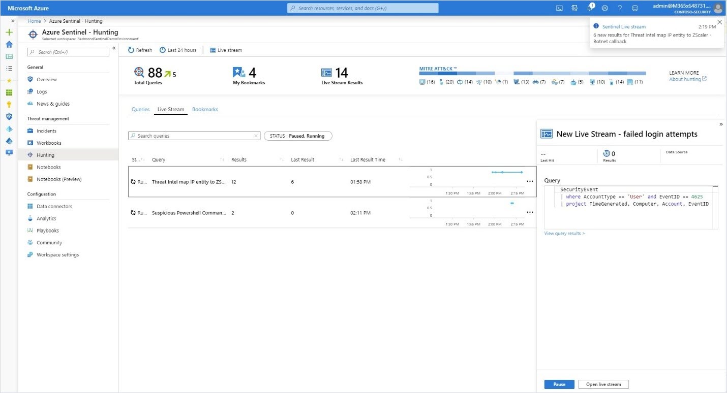 Image showing an Azure Sentinel threat hunting dash.