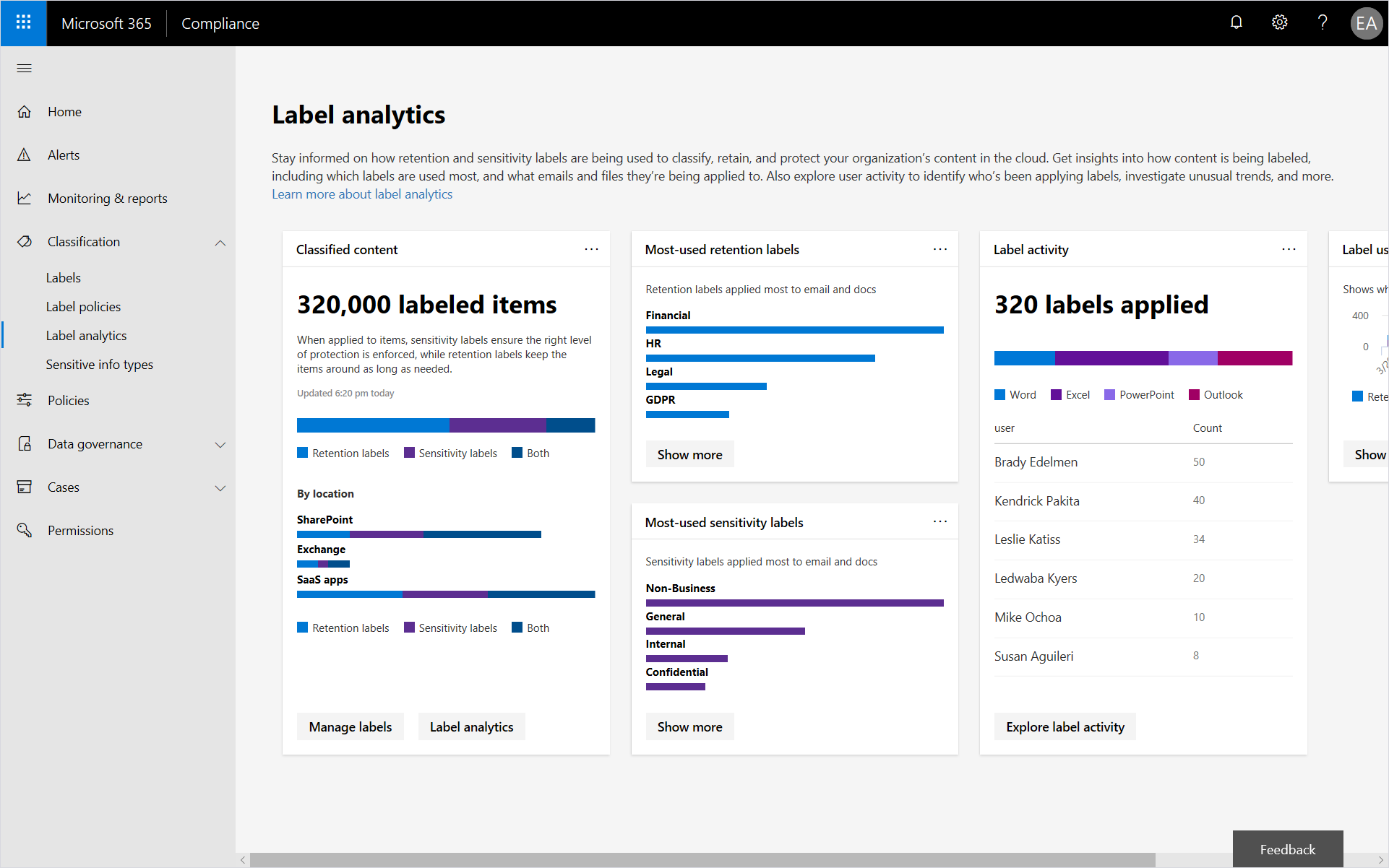 Screenshot of label analytics in the Microsoft 365 compliance tenant dashboard.