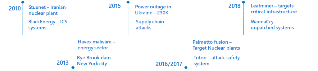 Aerial view of port and freeways leading to downtown Singapore.