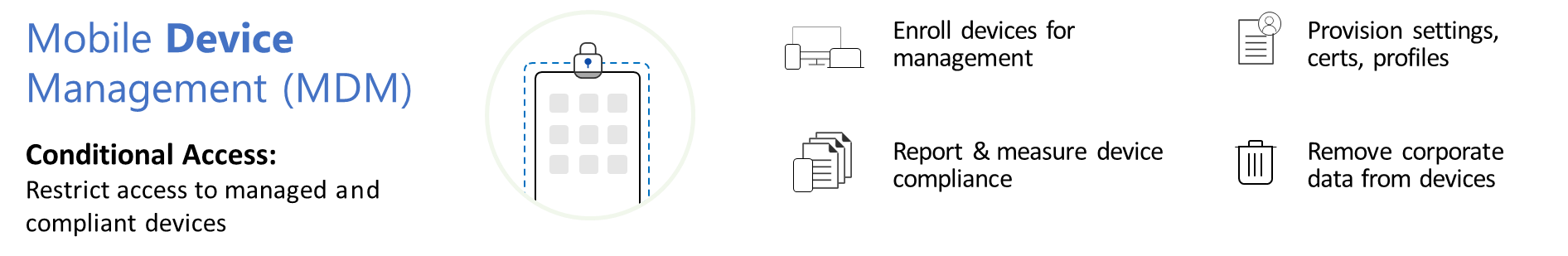 Mobile Device Management (MDM)