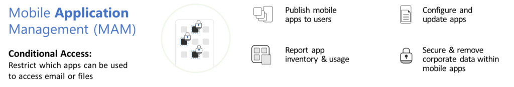 Mobile Application Management (MAM)