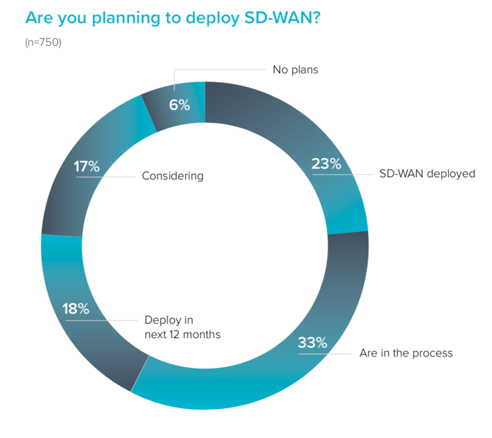 A graph showing “Future shock: the cloud is the new network."