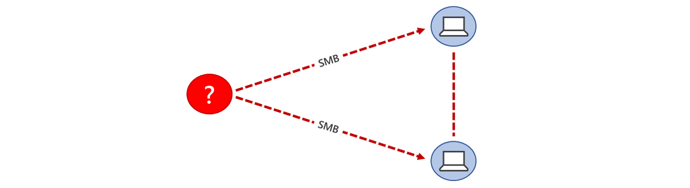 Diagram showing suspicious traffic from unknown devices