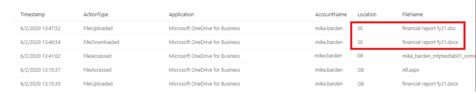 Screenshot of Microsoft security center showing results of the Go hunt query, which reveals additional suspicious acitivity