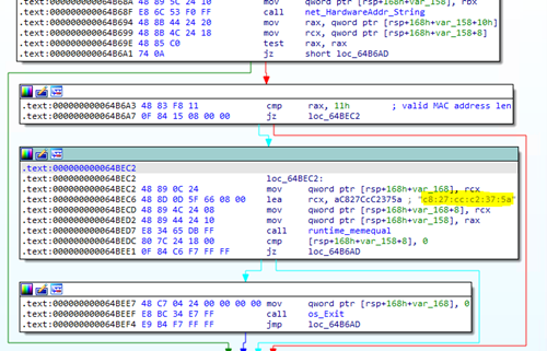 HardwareAddr.String() call, hardcoded MAC address, and os.Exit() call