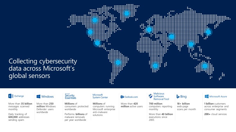 A picture of a world map showing how Microsoft collects cybersecurity data across Microsoft's global sensors