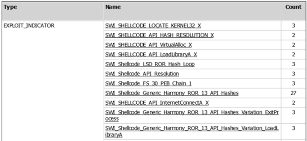 A screenshot of a shell code