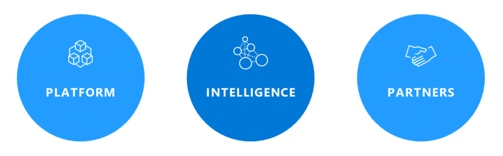 An illustration with three segments platform, intelligence and partners