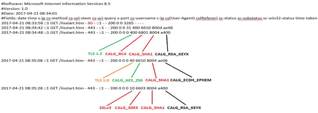 A screenshot showing different SSL fields