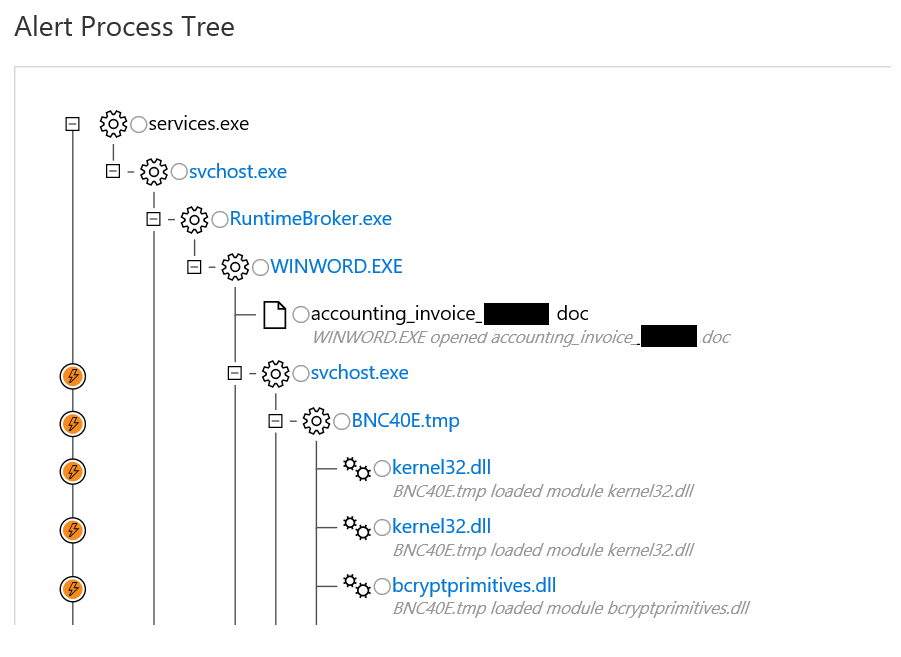 Generic behavior-based detection of Hancitor document