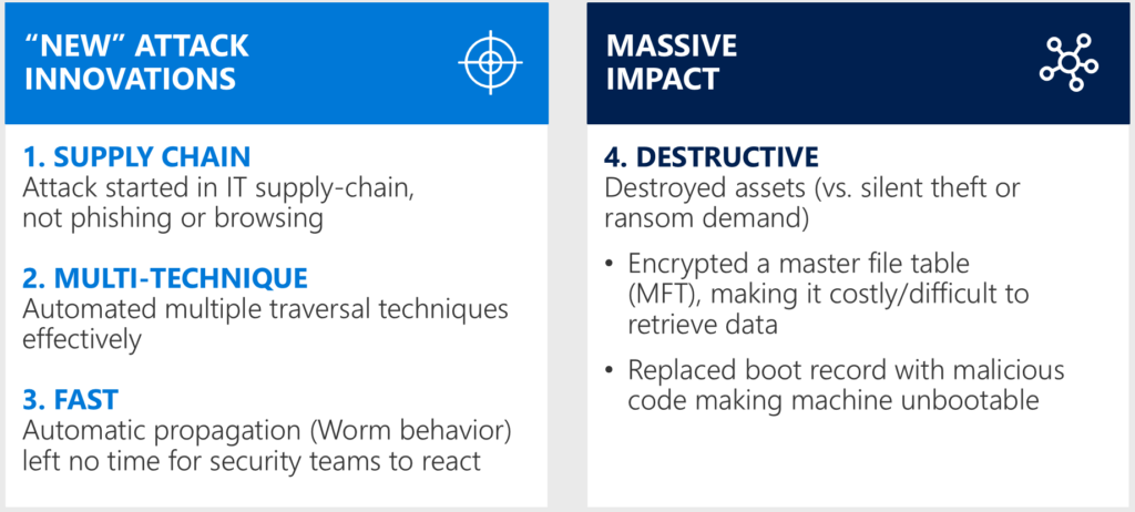 Figure 2: What made Petya different