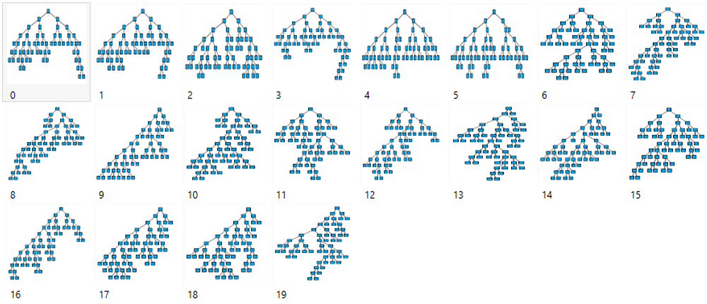 Figure 3a. Visualization of the LightBGM-trained client ML model that successfully classified Emotet's emulation behavior as malicious. A set of 20 decision trees are combined in this model to classify whether the file’s emulated behavior sequence is malicious or not.