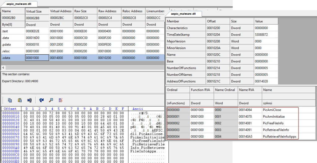 Figure 11. The DLL side-loaded stage 4 malware mimicking a real export table to avoid detection