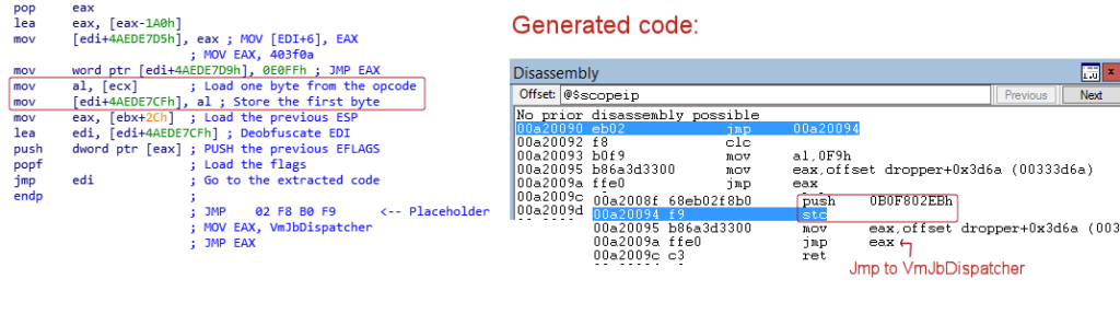 Figure 6. One of the obfuscation tricks included by the malware authors in a VM opcode dispatcher