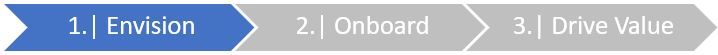 Envision > Onboard > Drive Value