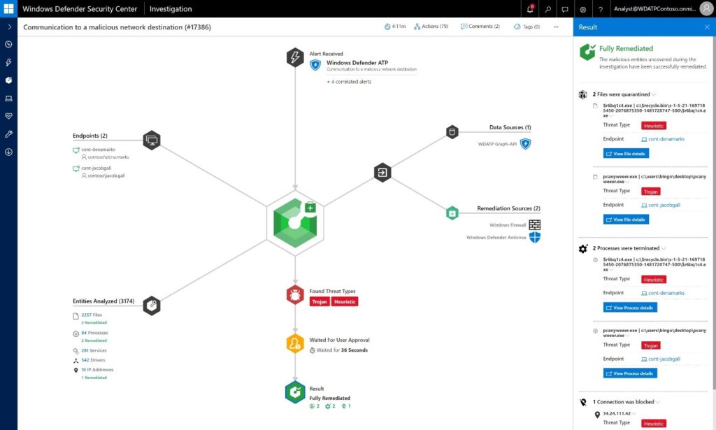 Figure 2. WDATP automation mapping the propagation of a threat