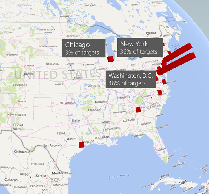 Phishing targets in different locations