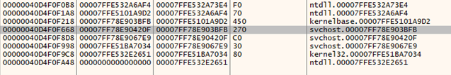 Call stack before stack swap, LoadLibraryExW in kernelbase returning to svchost.exe (0x7FF78E903BFB)