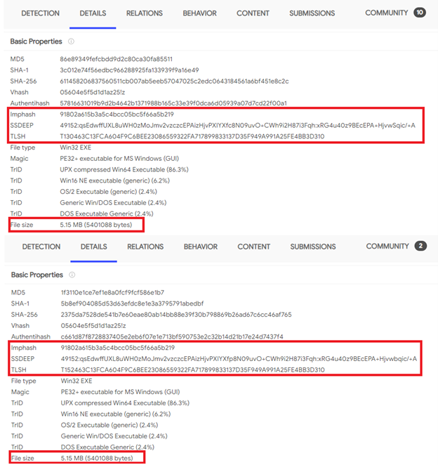 Screenshots of VirusTotal.com showing file properties of original GoldMax malware and the new variant