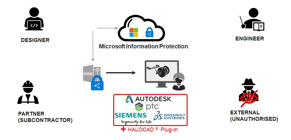 HALOCAD solution architectural diagram 2