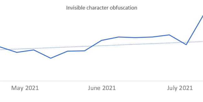 Tracking data for the invisible character obfuscation technique