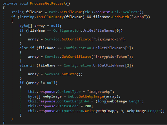Screenshot of ProcessGetRequest() method