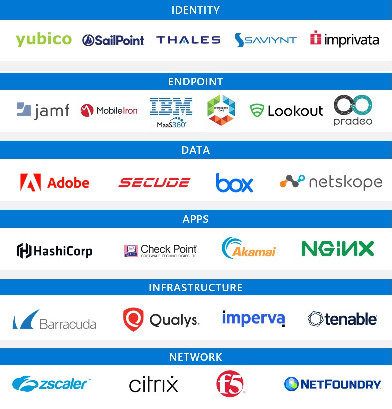 Logos of participating vendors who contribute to a Zero Trust approach as part of the MISA program. The list includes: vendors Yubico, SailPoint, Thales and Imprivata for Identity solutions; Jamf, MobileIron, IBM, Lookout and Pradeo for Endpoints; Adobe, Secude, Box and Netskope for Data; HasiCorp; Check Point; Akamai and NGINX for Apps; Baracuda, Qualys, Imperva and Tenable for Infrastructure; and Zscaler, Citrix, F5, and NetFoundry as Network vendors.