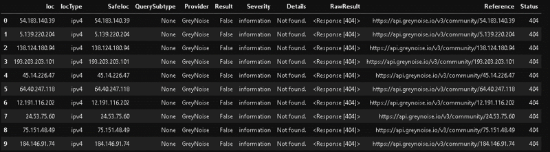 A screenshot of a table generated from running the threat intel lookup module. The table presents a list of IP addresses extracted from the Conti chat logs with related threat intelligence data.