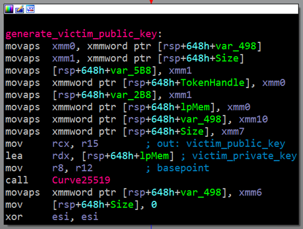 Partial screenshot of a Hive variant's encryption technique in assembly code.