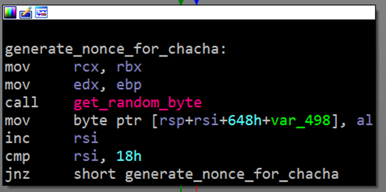 Partial screenshot of a Hive variant's encryption technique in assembly code.
