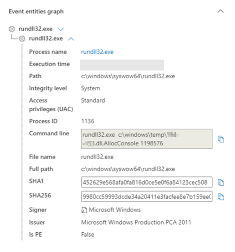 Screenshot of Cobalt Strike executing.