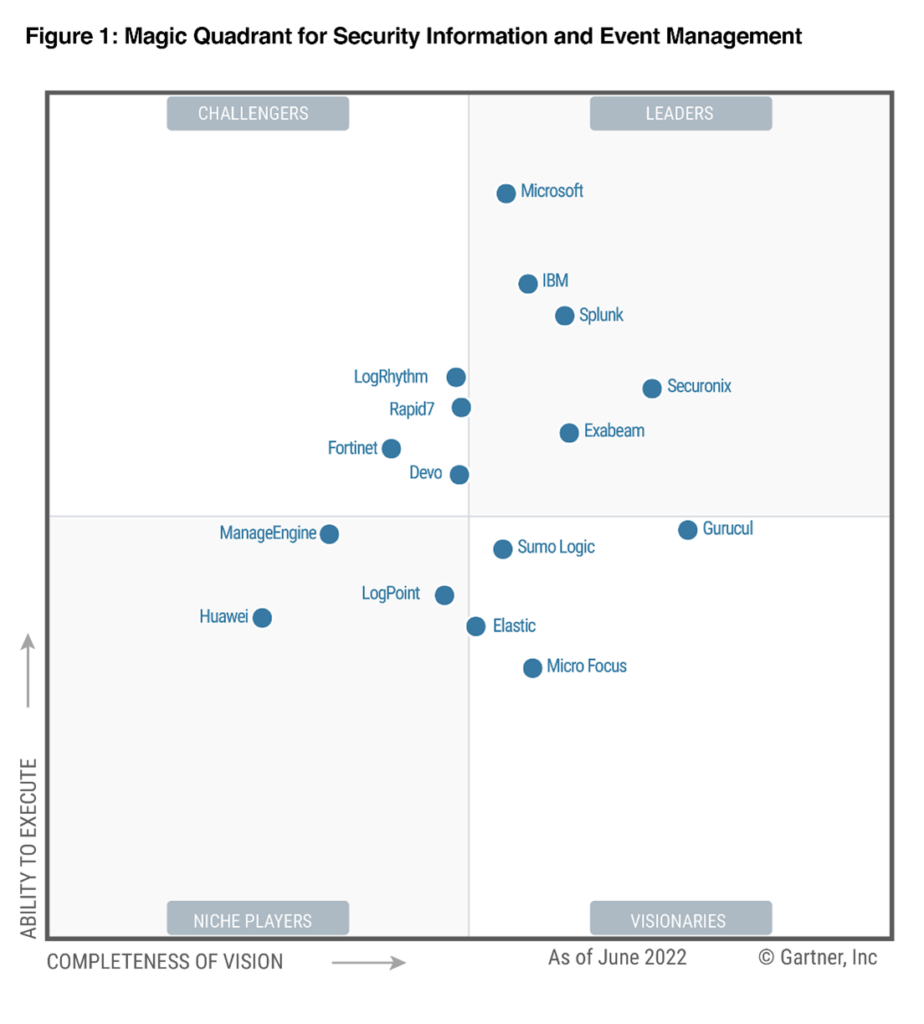 Gartner Magic Quadrant™ for Security Information and Event Management.