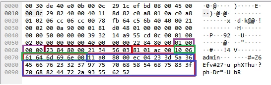 Screenshot depicting relevant Tags layer fields