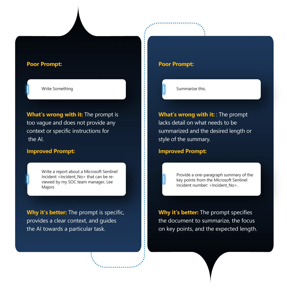 Examples of poor prompts for Copilot for Security. 